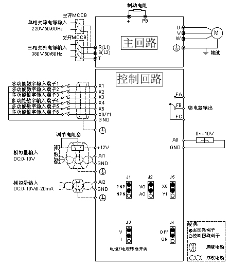 优控YK100变频器系列