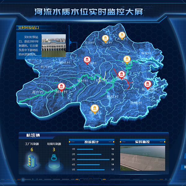 河流水质水位实时监控...