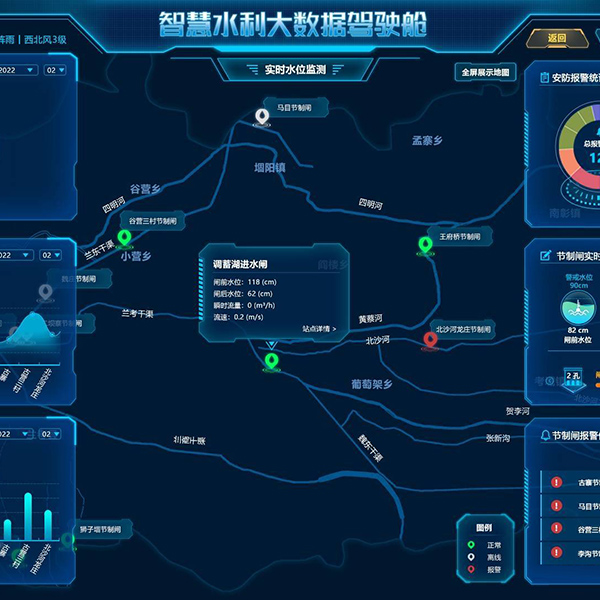 智慧水利大数据驾驶舱