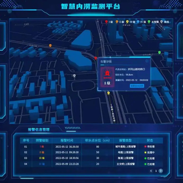 智慧内捞监测平台