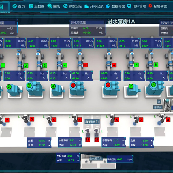 污水处理智慧平台