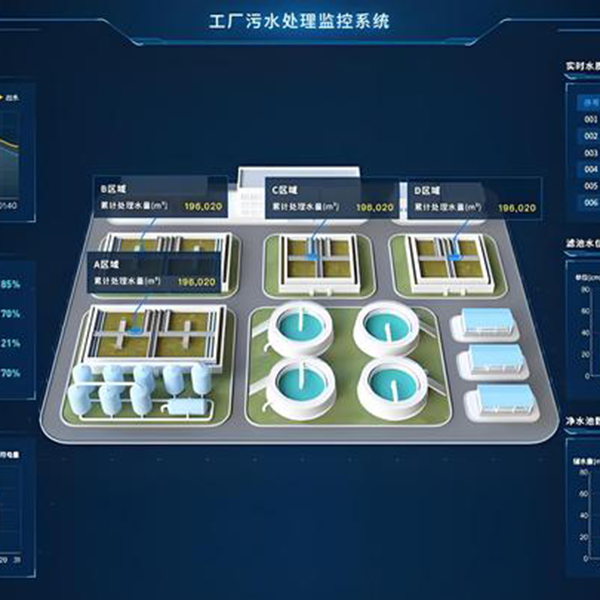 工厂污水处理监控系统
