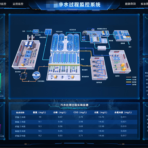净水过程监控系统
