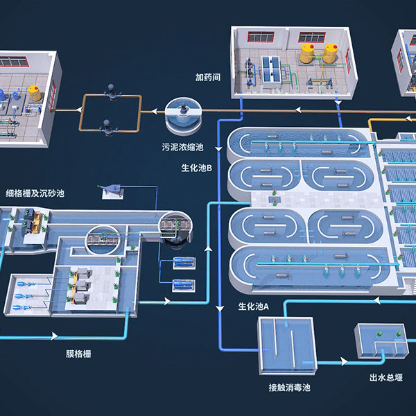 净水过程监控系统